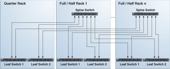 Description of Figure 6-7 follows Description of Figure 6-7 follows