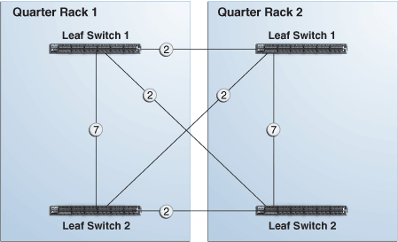 Description of Figure 6-5 follows Description of Figure 6-5 follows