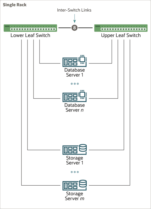 Description of single-rack-rdma-fabric.png follows