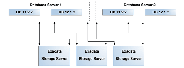 Description of dbmog-vm-0651.png follows