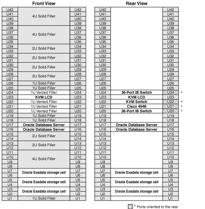 Description of Figure 22-3 follows