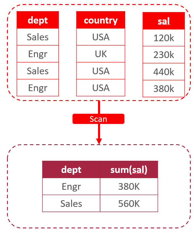 Description of dbmso-smart-aggregation-cc.png follows Description of dbmso-smart-aggregation-cc.png follows
