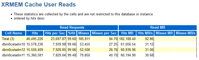 The image shows an example of the XRMEM Cache User Reads section in the AWR report.