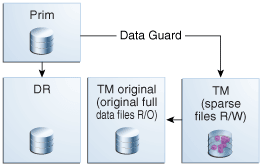 Description of Figure 9-15 follows Description of Figure 9-15 follows