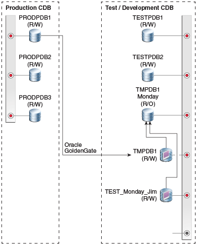 Description of Figure 9-21 follows Description of Figure 9-21 follows