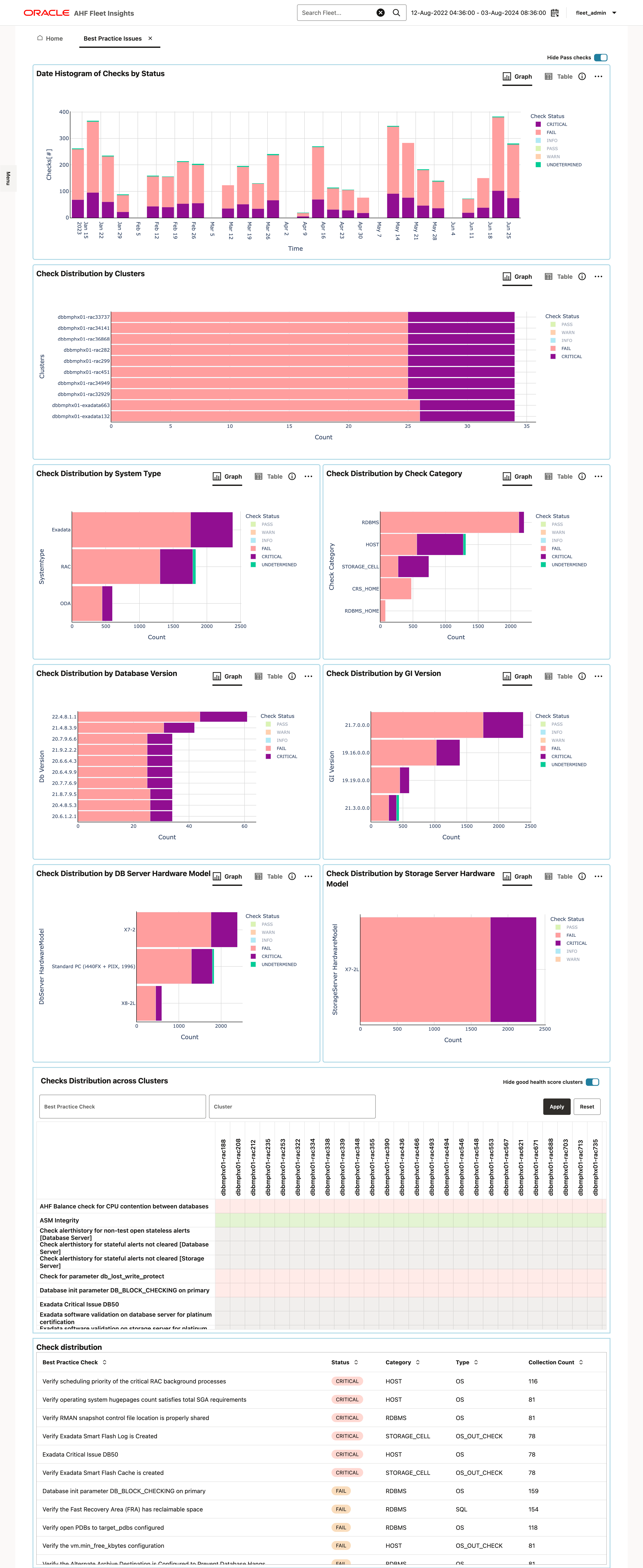 This image illustrates Best Practice issues This image illustrates Best Practice issues