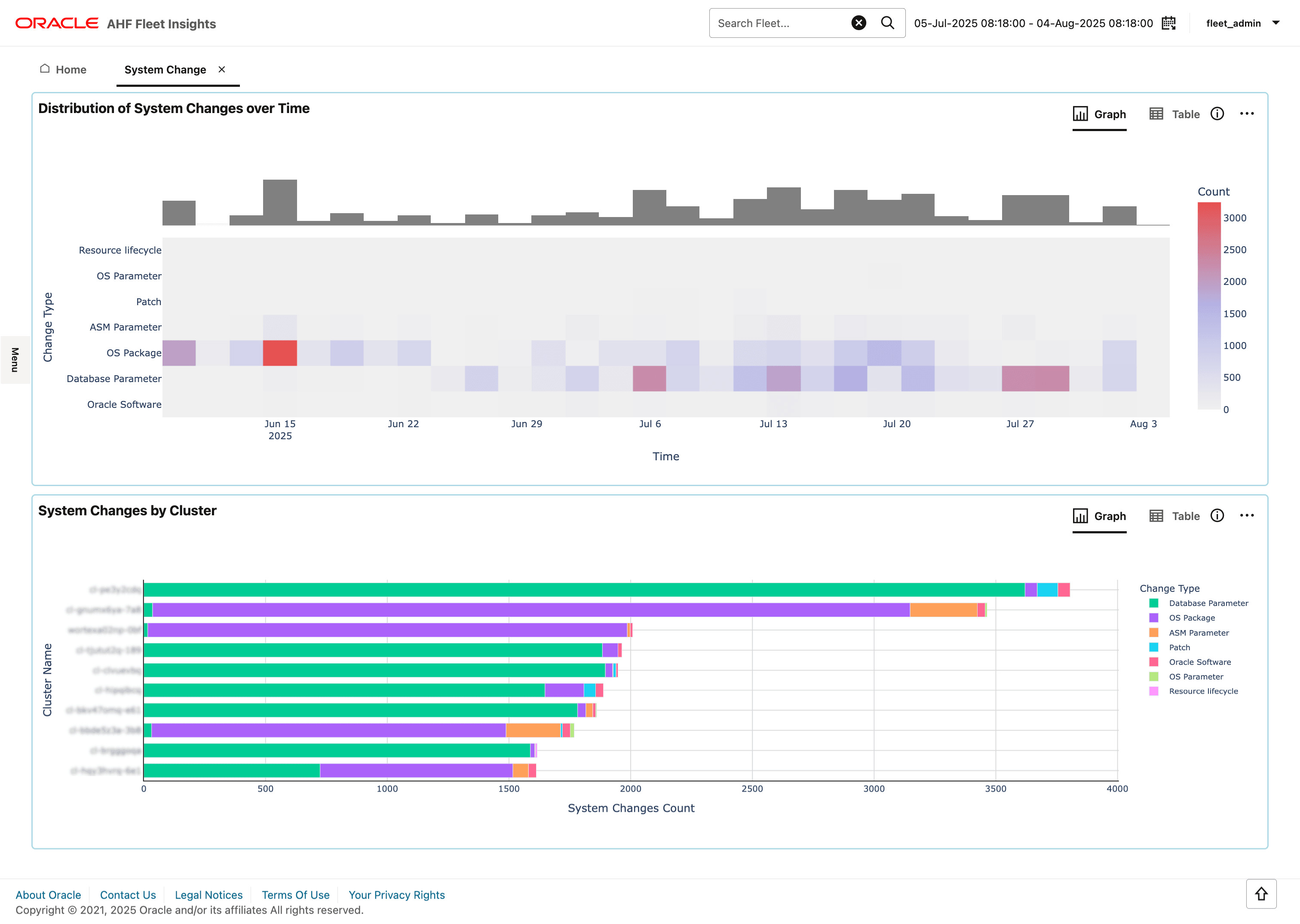This image illustrates System Change This image illustrates System Change