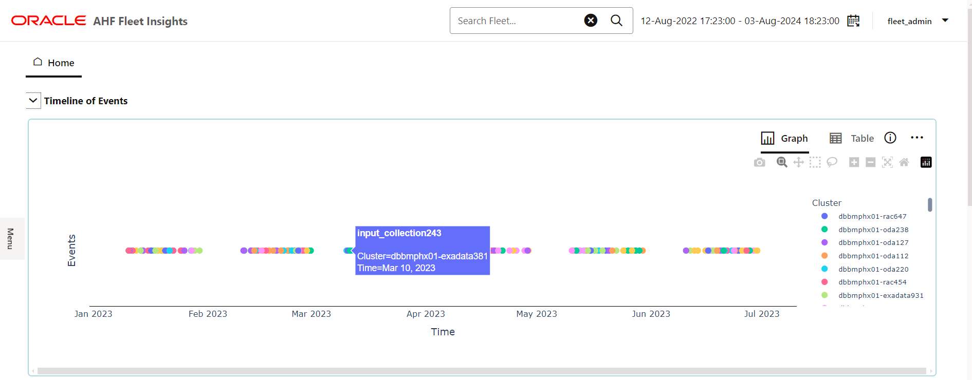 This image illustrates graphical representation of timeline of events. This image illustrates graphical representation of timeline of events.