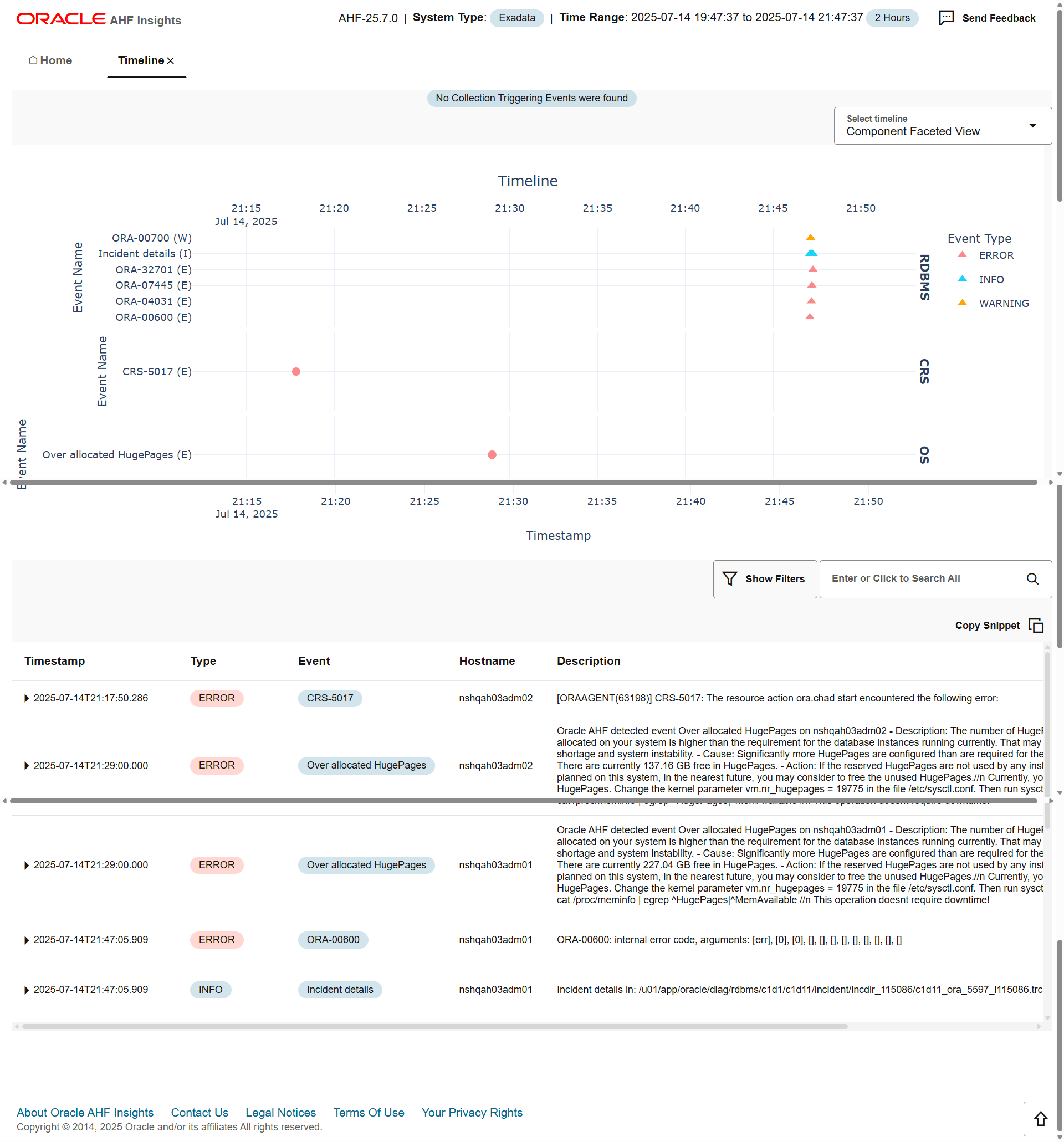 This image illustrates AHF Insights timeline This image illustrates AHF Insights timeline
