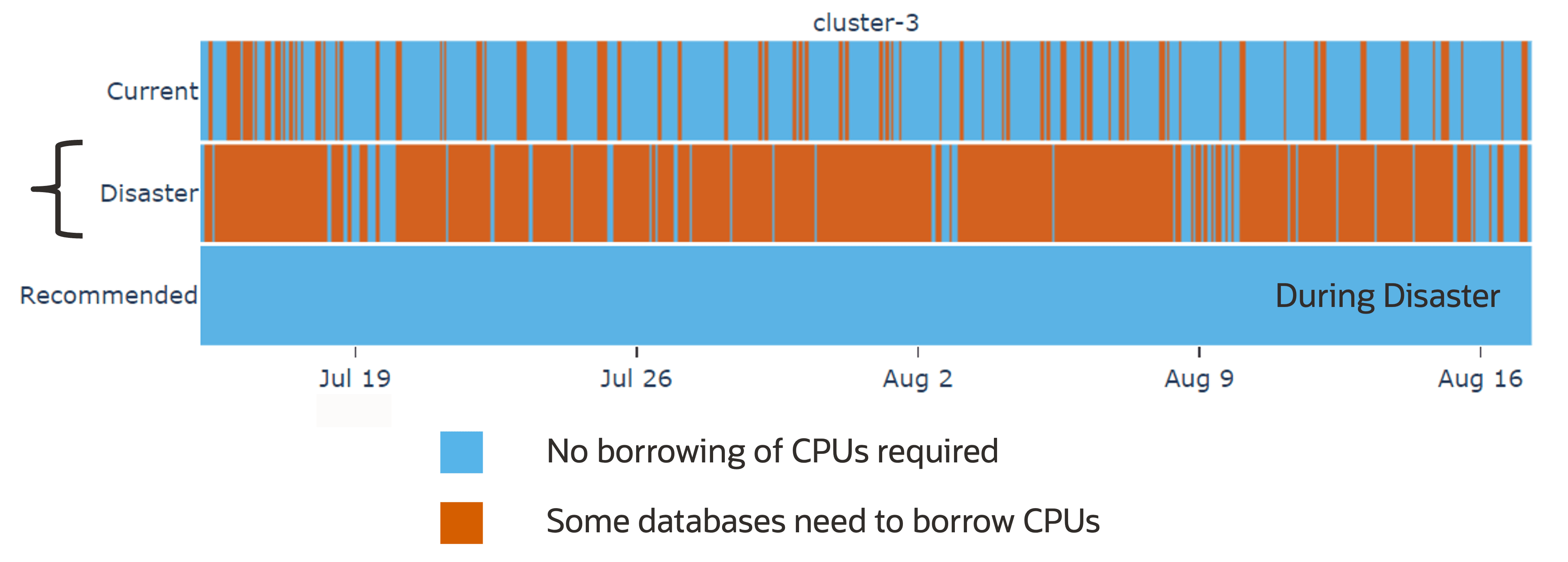 This image illustrates AHF Balance disaster recovery This image illustrates AHF Balance disaster recovery