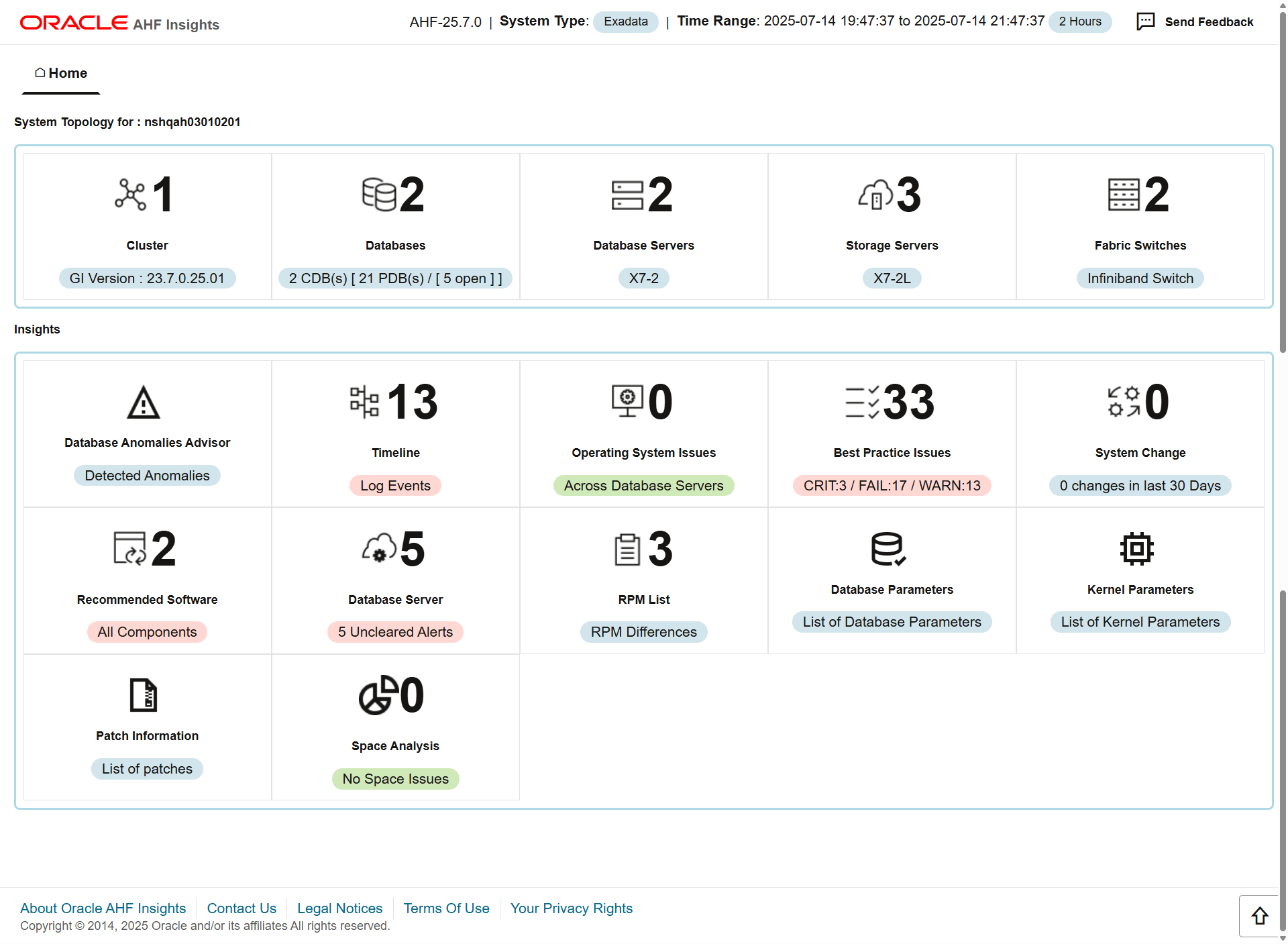 This image illustrates AHF Insights Home