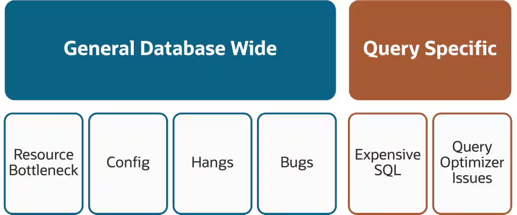 This image illustrates understanding database performance tuning.