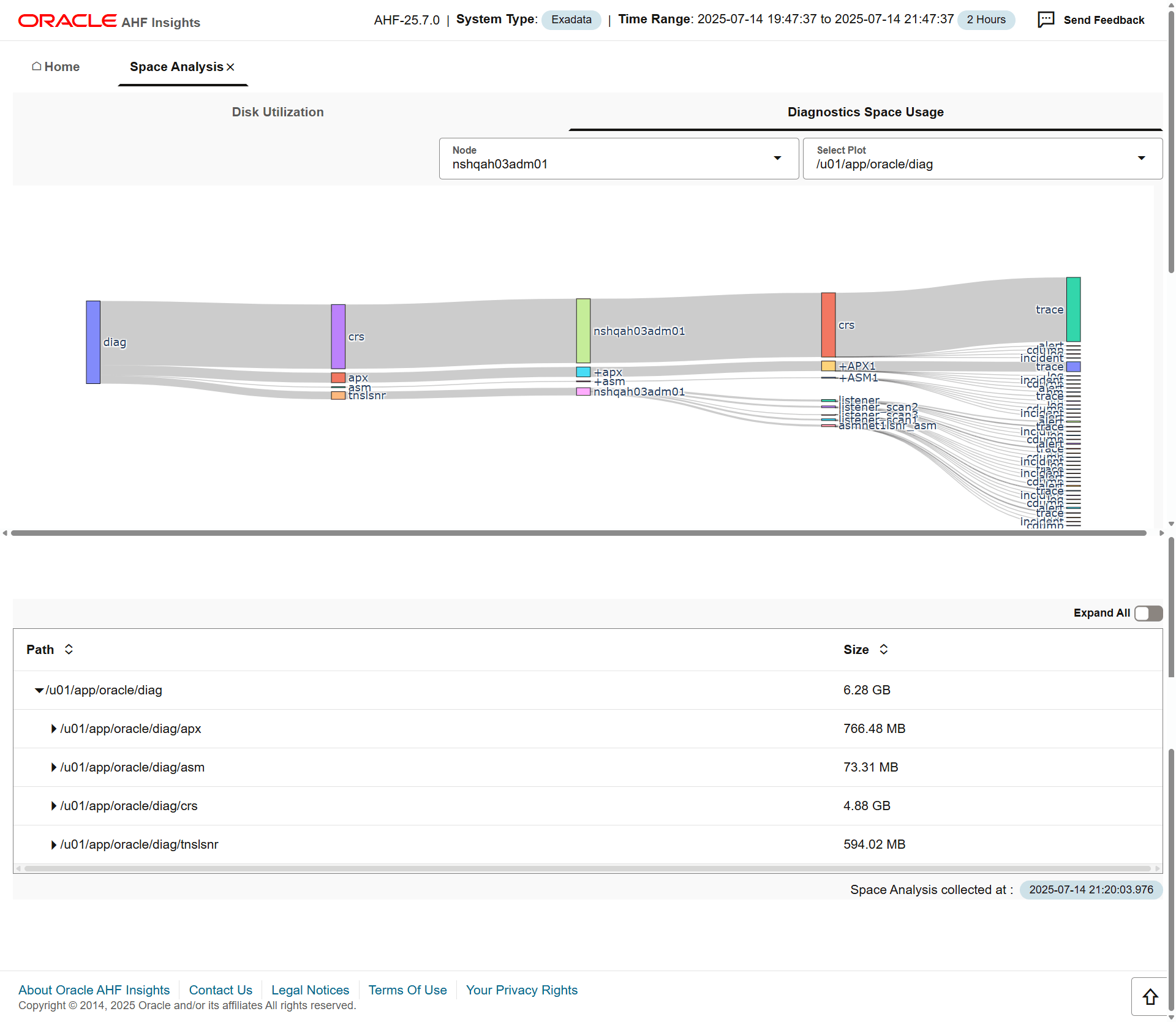 Provides information about diagnostic space usage. Provides information about diagnostic space usage.