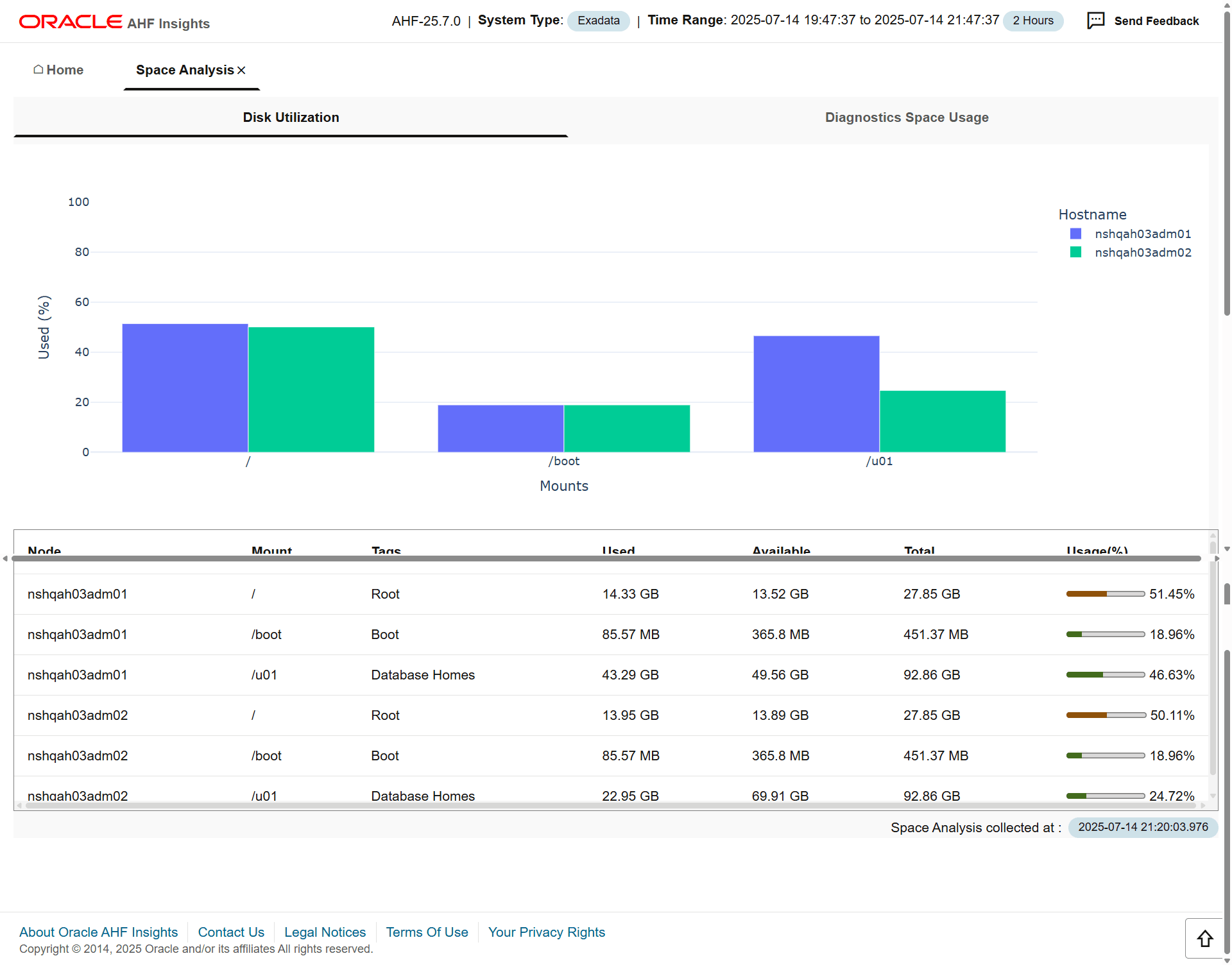 Provides information about disk utilization.