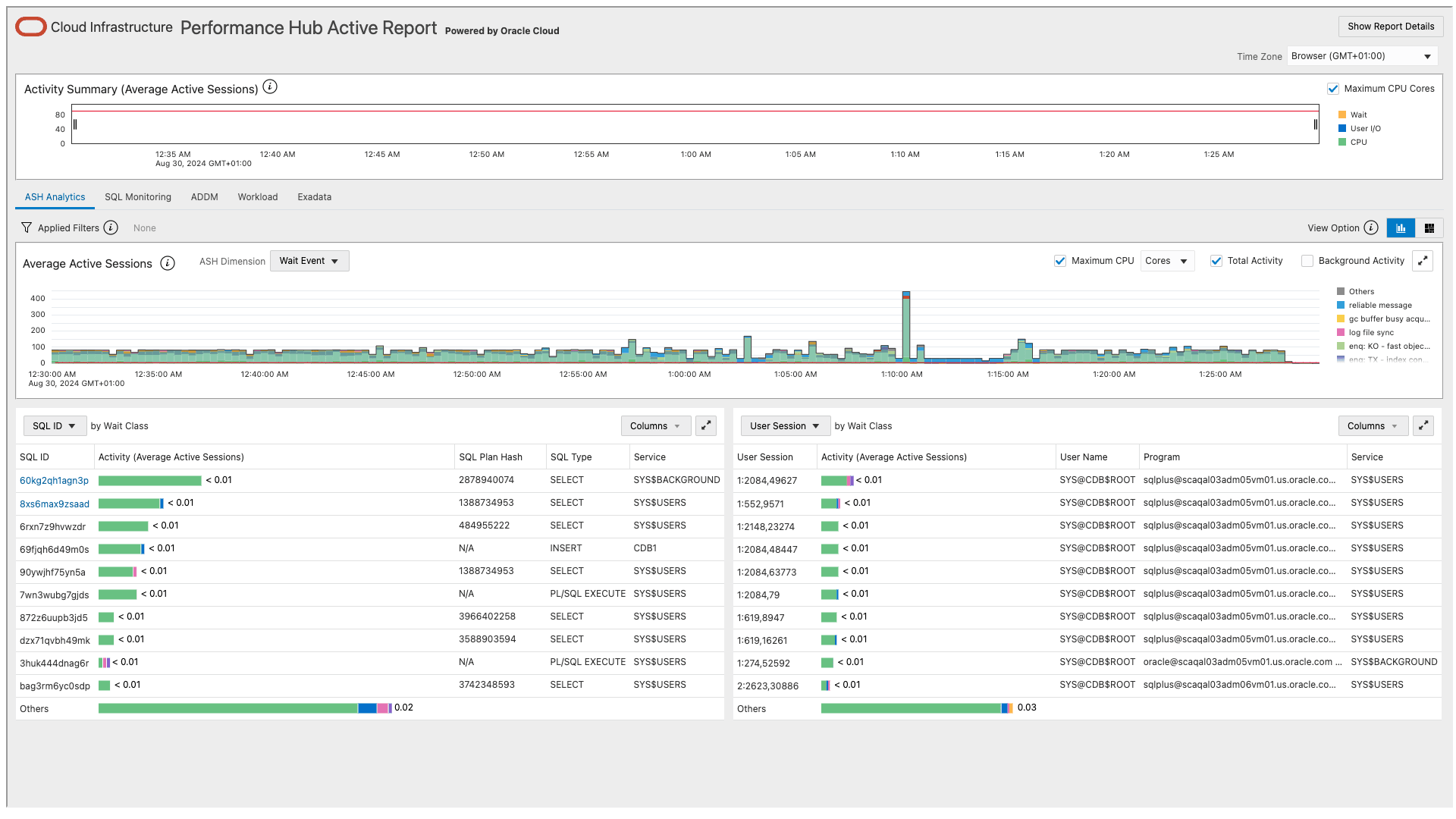 Performance Hub Reports Performance Hub Reports