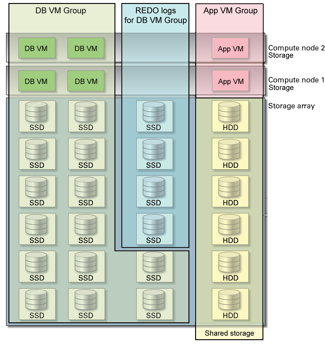 image:An illustration showing the storage layout.