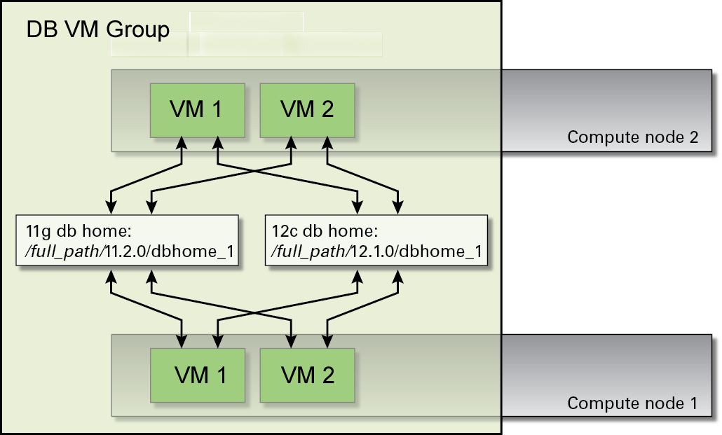 image:Figure showing graphical representation of database home                         creation.
