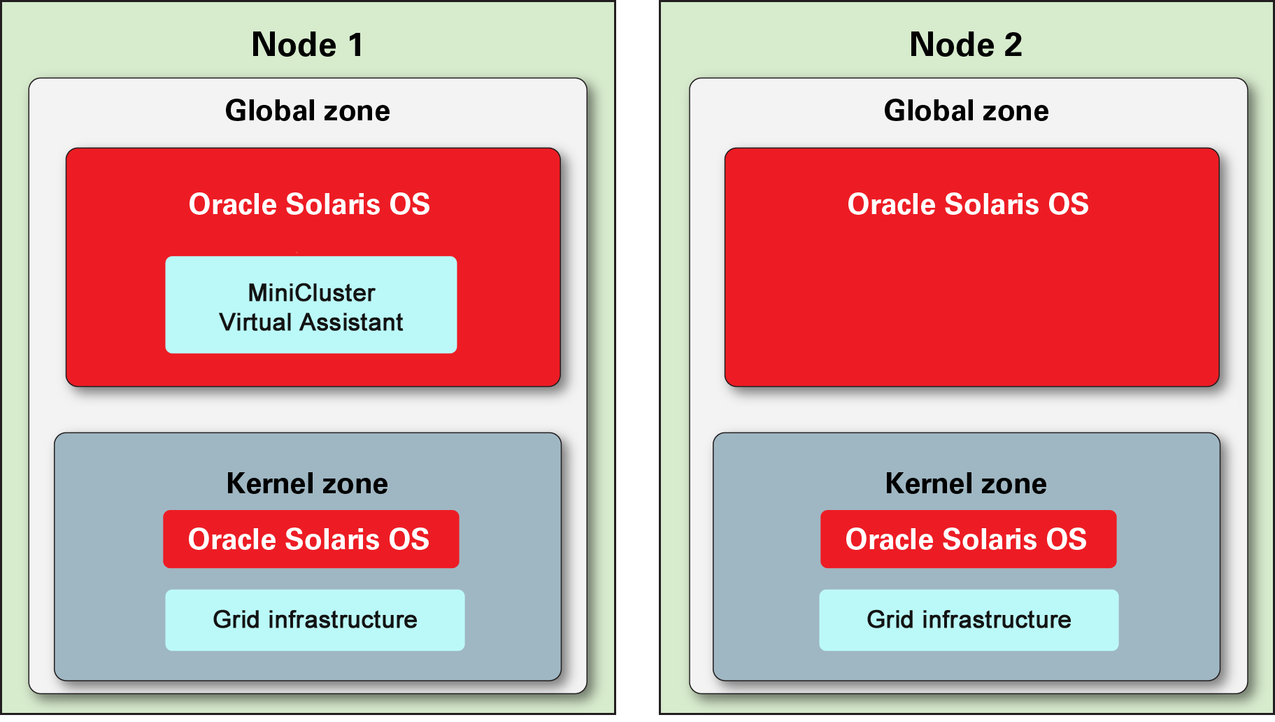 image:An illustration showing the nodes without any VMs.