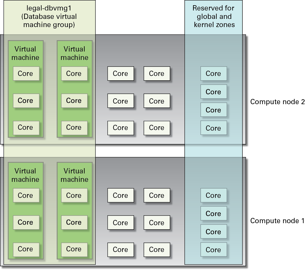 image:Figure showing a graphical representation of the virtual machine                             creation.