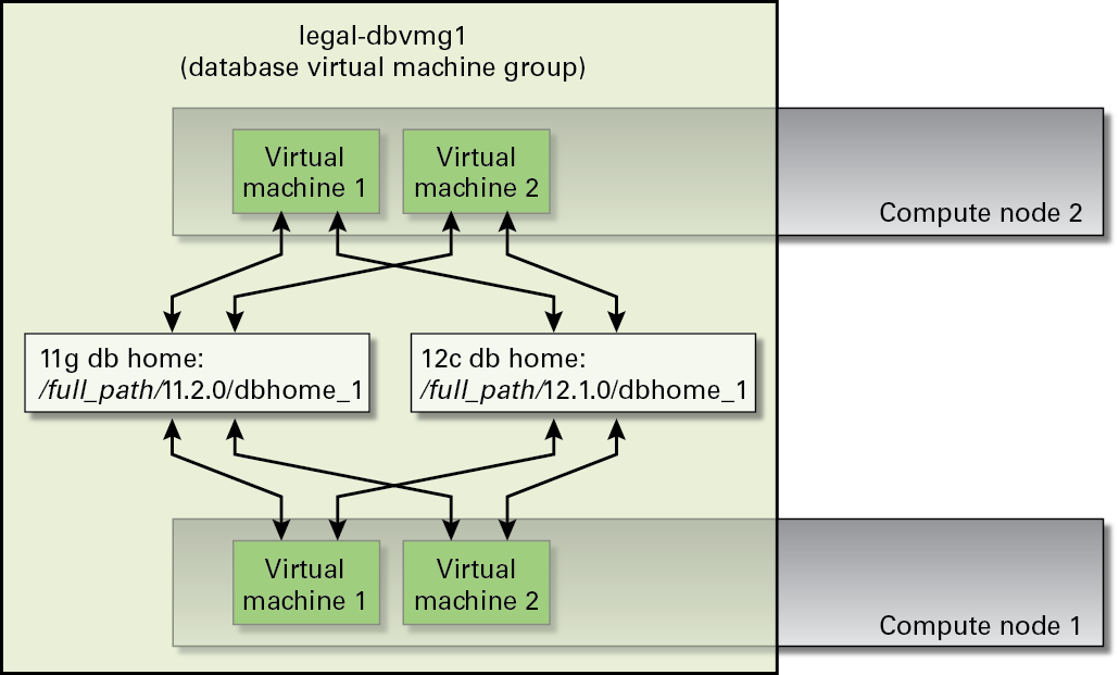 image:Figure showing graphical representation of database home                         creation.