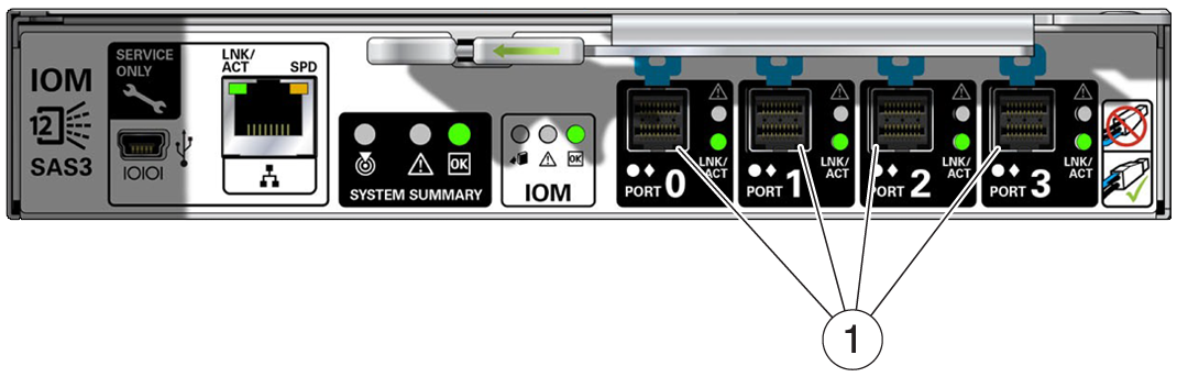 image:Figure showing the location of the SAS ports on the storage                     array.