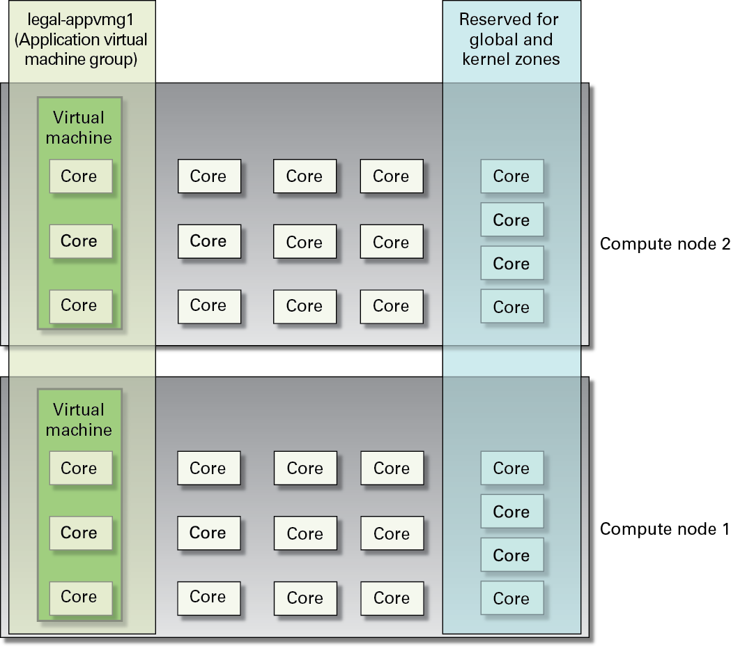 image:Figure showing a graphical representation of the virtual machine                         creation.