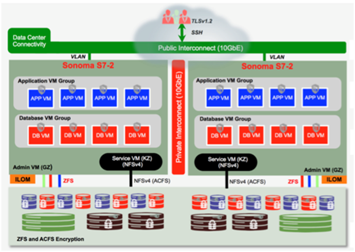 image:A block diagram showing database and application workloads.