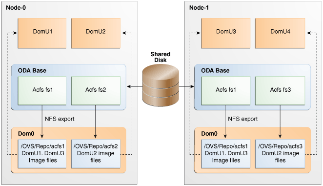 Description of Figure 11-2 follows