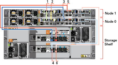 Description of x7-2ha-one-shelf-cables-callouts.eps follows