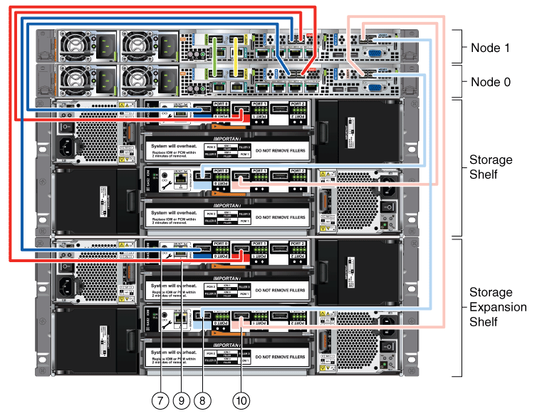 Description of Figure 3-4 follows