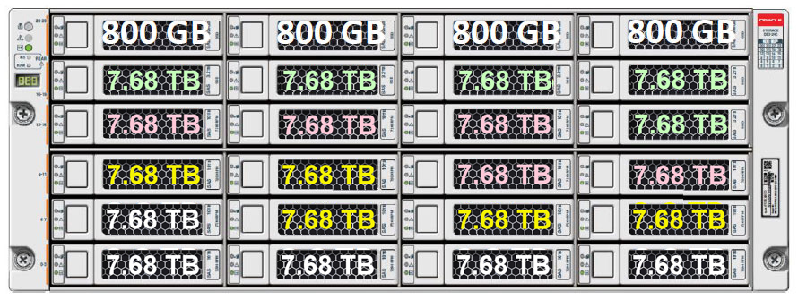 Description of oda_x7-2ha_shelf_15ssd_expansion.jpg follows