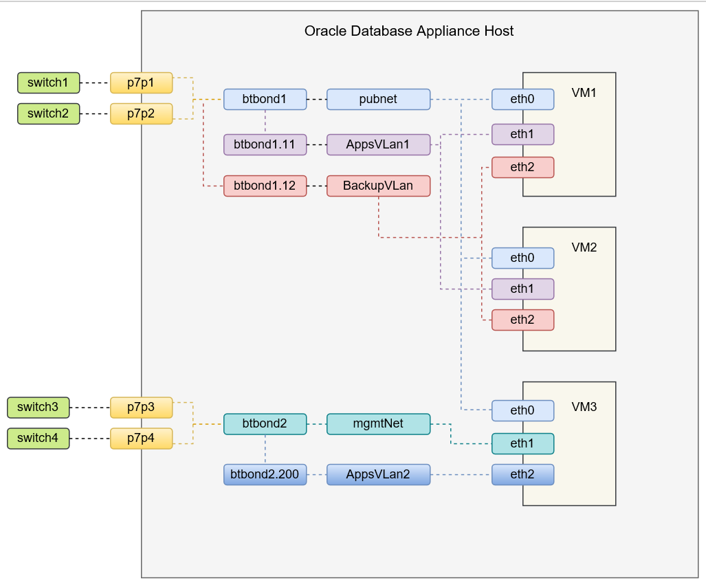 Description of kvm_network.png follows