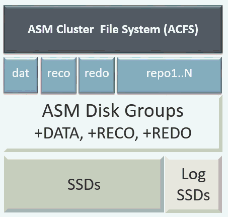 Description of ssd.png follows