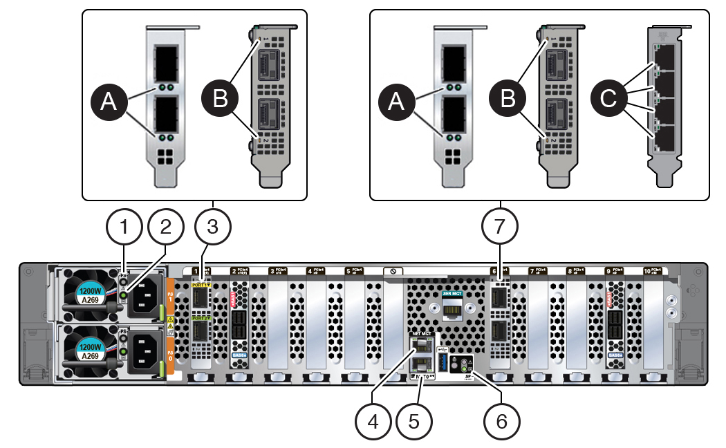 Description of g7744_x9-2-ha-rear-leds-2-nics.jpg follows