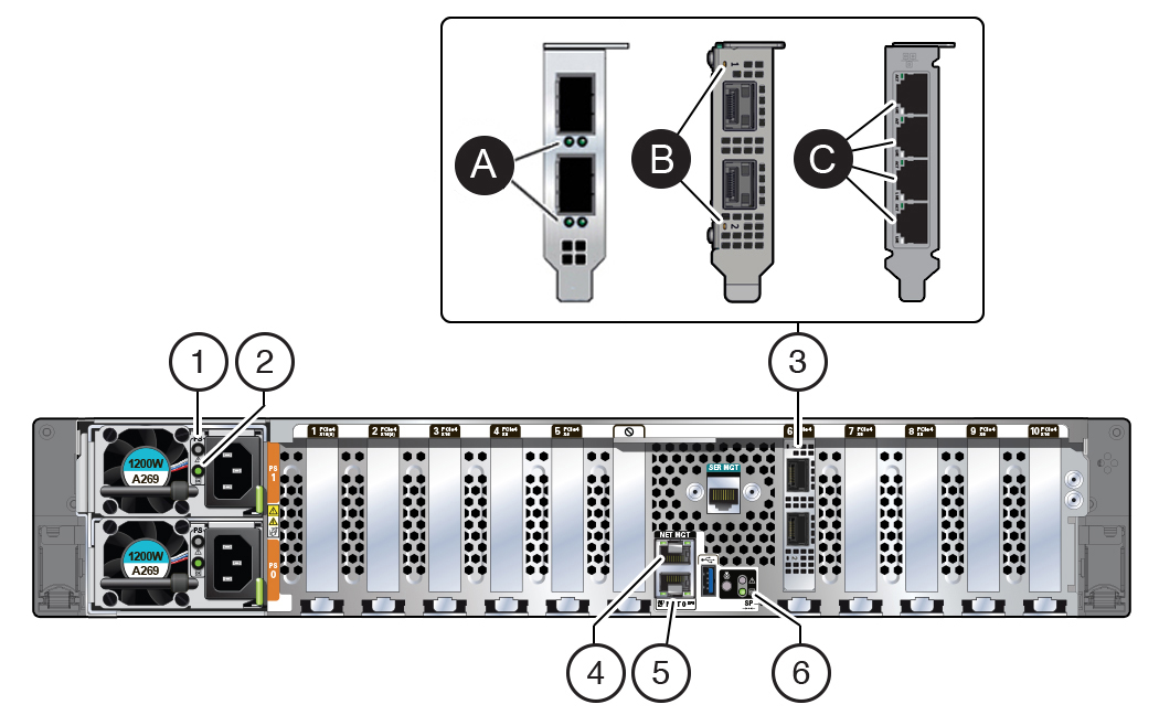 Description of g7742_x9-2sl-rear-leds-2-nics.jpg follows