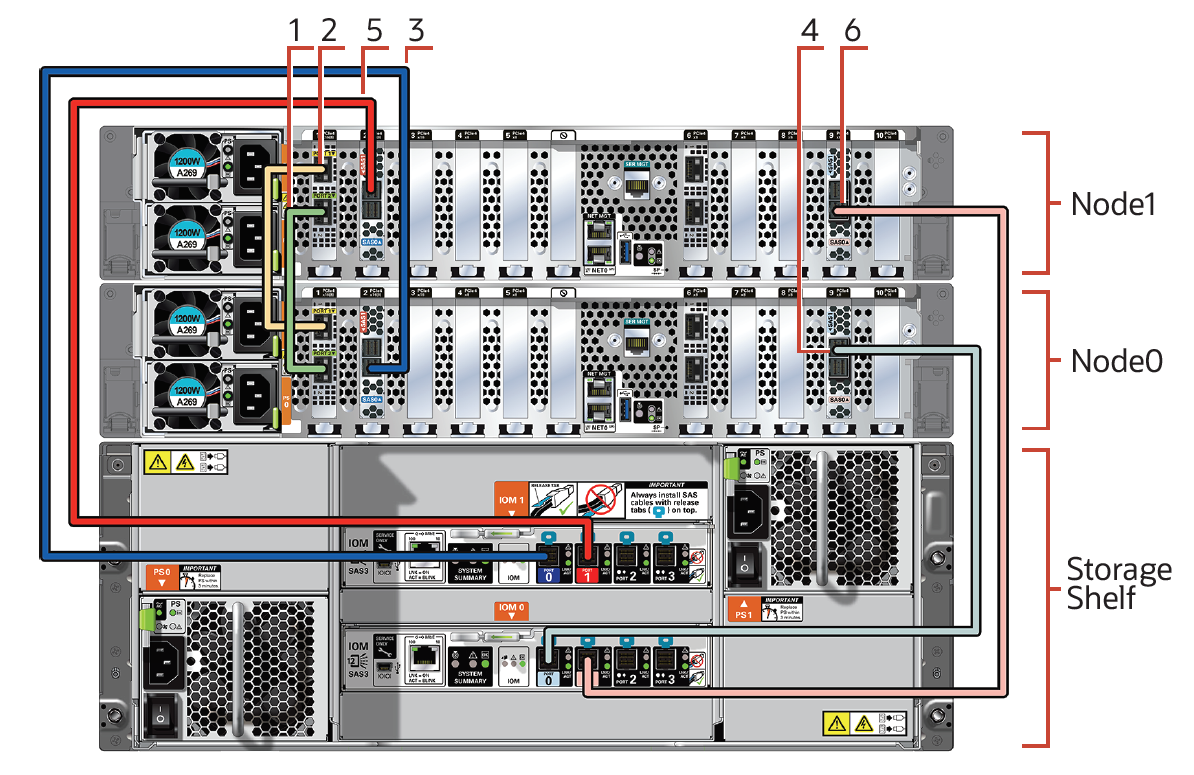 Description of x9-2-ha_storage_cabling.png follows