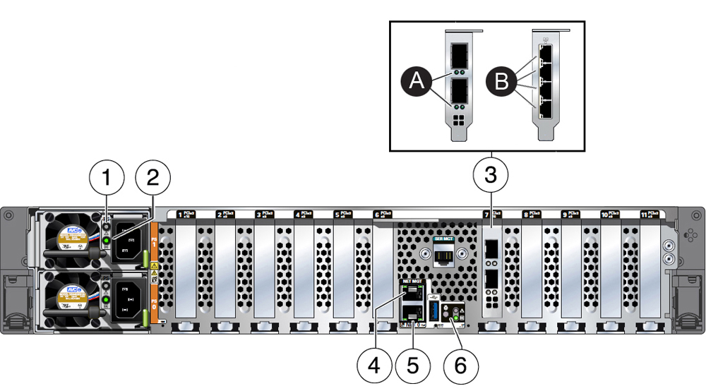 Description of g7316_x8-2sm_rear_leds_2_nics.jpg follows