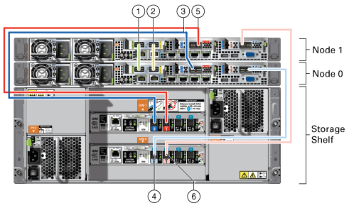 Description of cabling_storage.eps follows