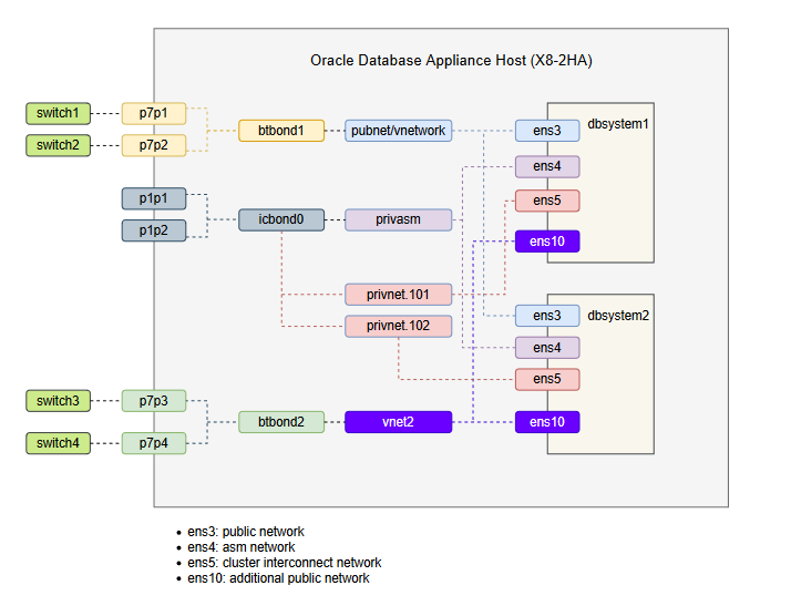 Description of dbsystems_network.png follows