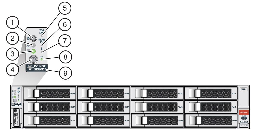 Description of g7743_x9-2-ha-front-panel-leds.jpg follows