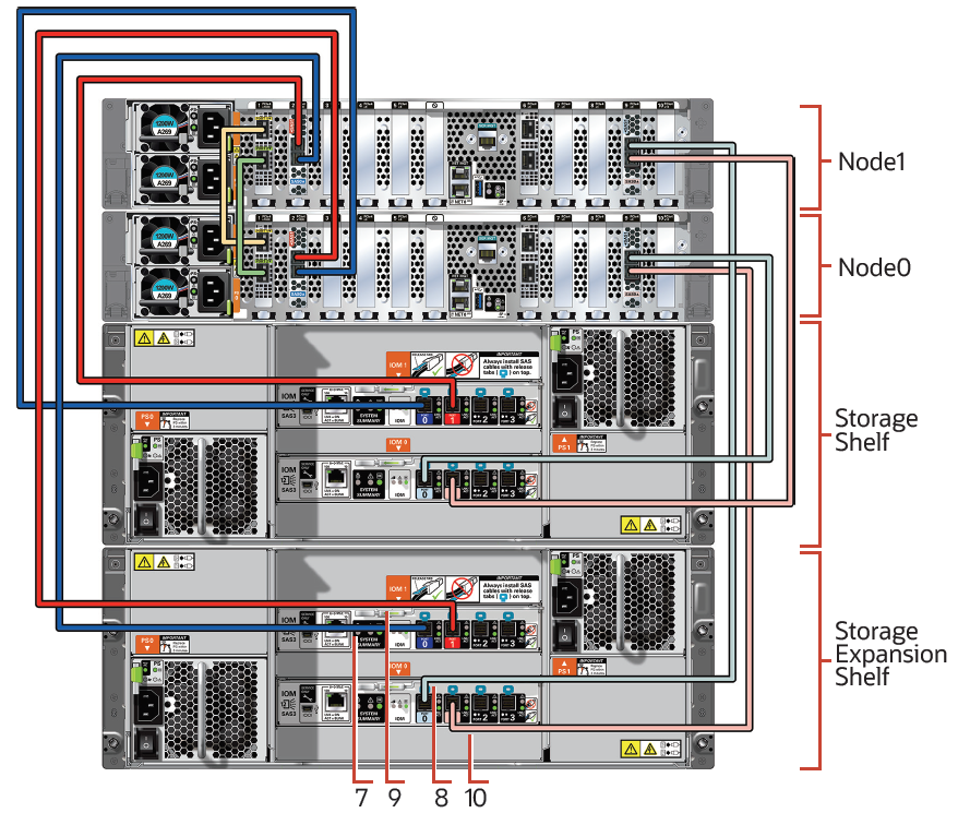 Description of x9-2-ha_storage_cabling_expansion_shelf.png follows