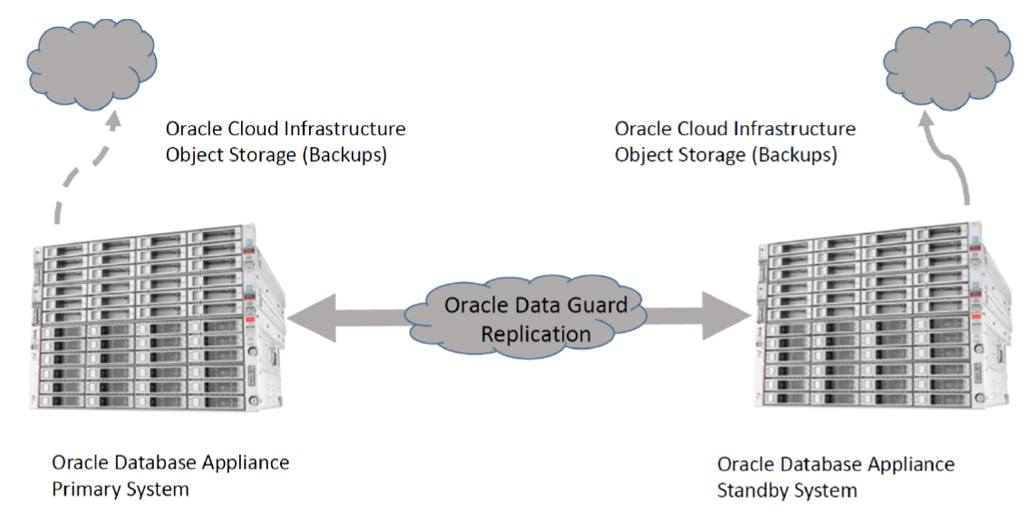 Description of oda_ha_model.png follows Description of oda_ha_model.png follows