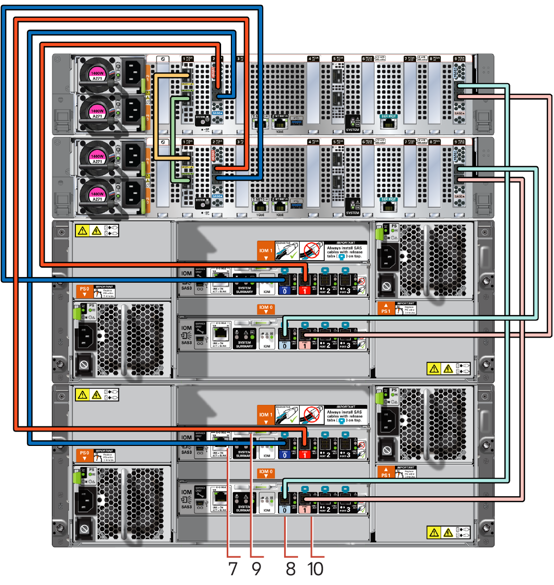 Description of storage_cables_with_extension_shelf_for_x10-2-ha.png follows Description of storage_cables_with_extension_shelf_for_x10-2-ha.png follows