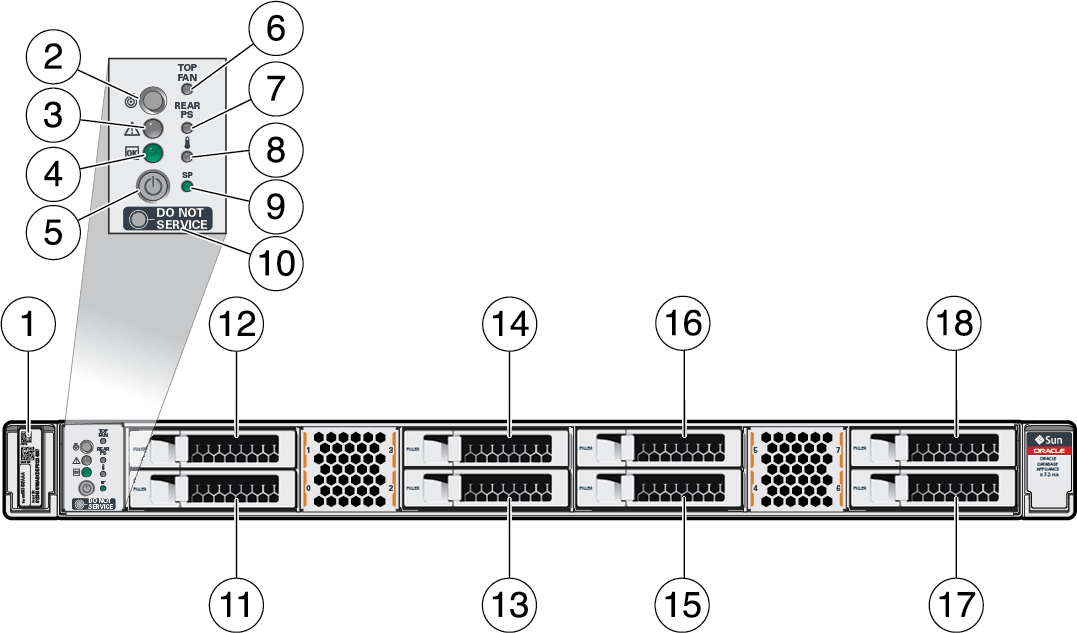 Description of gxxxx-x7-2ha_front_panel.png follows Description of gxxxx-x7-2ha_front_panel.png follows