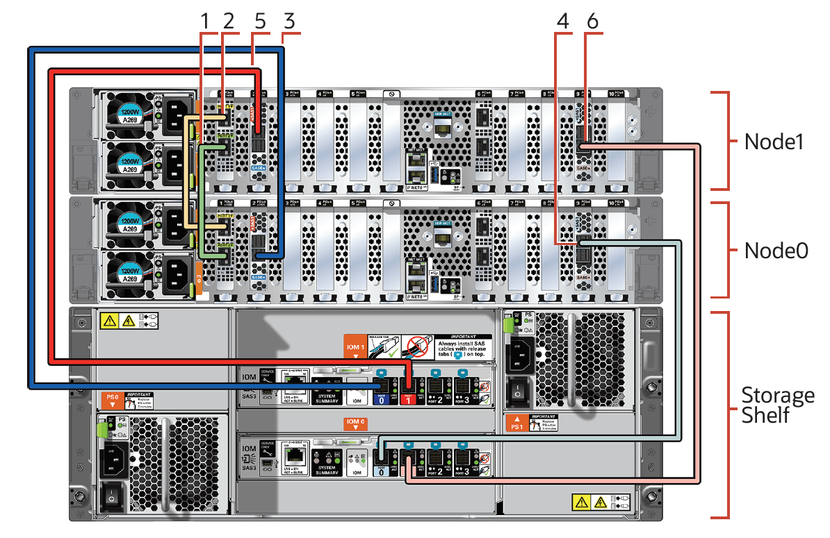 Description of x9-2-ha_storage_cabling.png follows Description of x9-2-ha_storage_cabling.png follows