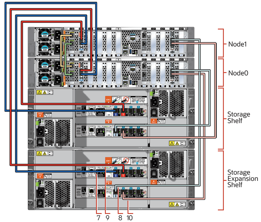 Description of x9-2-ha_storage_cabling_expansion_shelf.png follows Description of x9-2-ha_storage_cabling_expansion_shelf.png follows