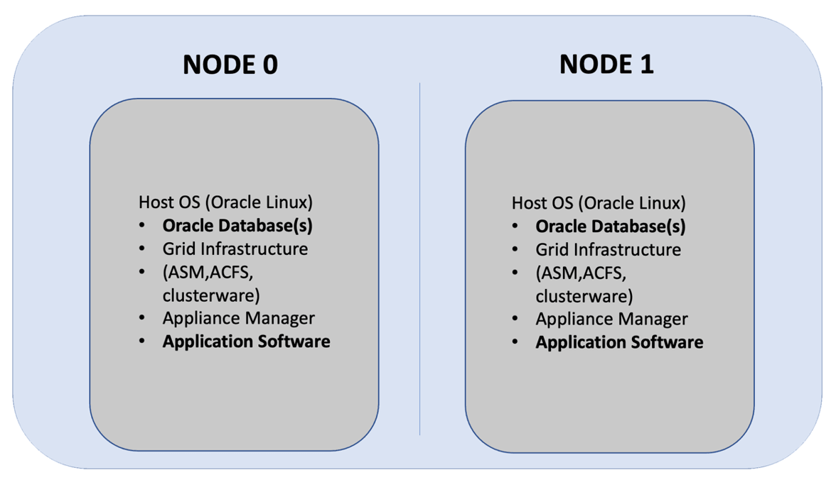 Description of option1_application_db_in_bm.png follows