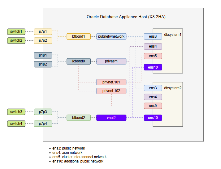 Description of dbsystems_network.png follows Description of dbsystems_network.png follows