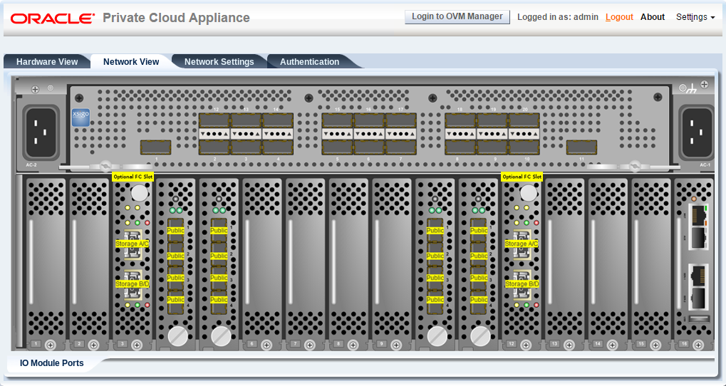Screenshot showing the IO Module Ports of an Oracle Fabric Interconnect F1-15 in the Network View of the Oracle Private Cloud Appliance Dashboard.
