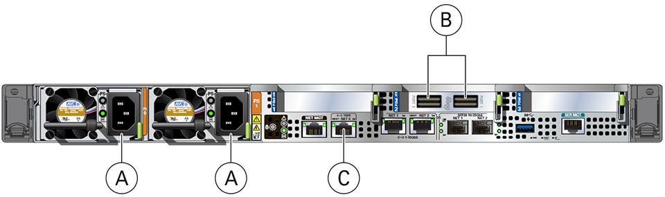 Figure showing the rear panel of a compute node. The call-outs identify the required cable connections.